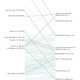 Illustration for article titled This Chart Reveals How Much Your Salary Is Worth In Different Cities